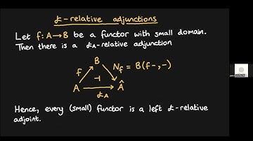Nathanael Arkor, The (relative) monad–theory correspondence, 17/3/2022