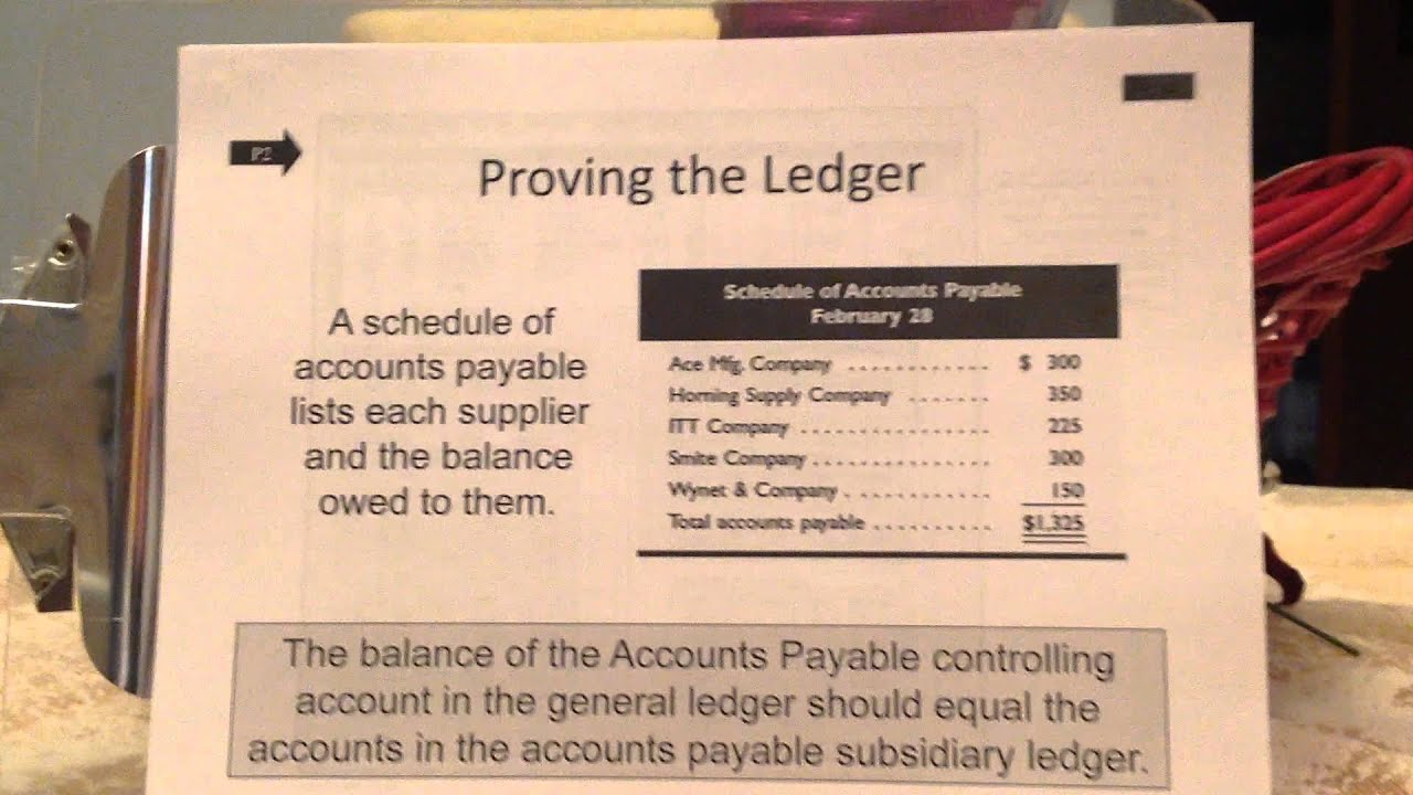 Chapter 7 lecture part 2 - YouTube