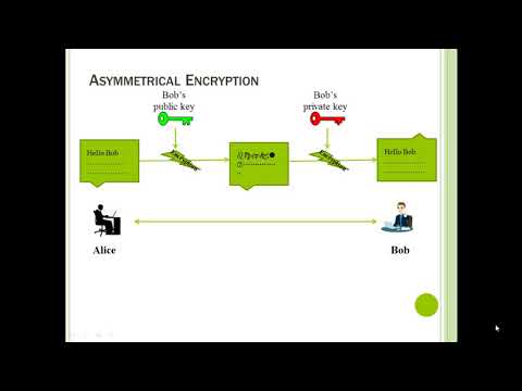 SSL for SAP Java