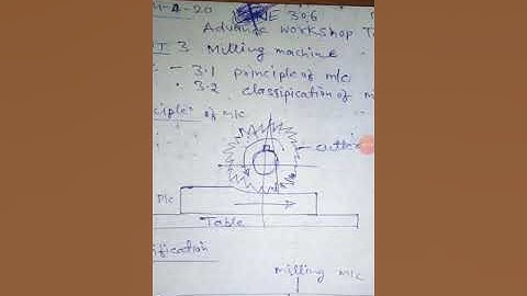ME306 Principle and classification of milling machine by Lala Ram Sunder GPC Dungarpur