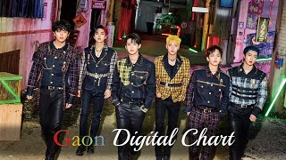 |Top 100| Gaon Digital Weekly Chart, 28 - 06 March 2021