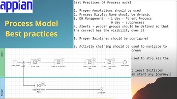 Process Model Best Practices | Appian Interview Questions | Appian Tutorial