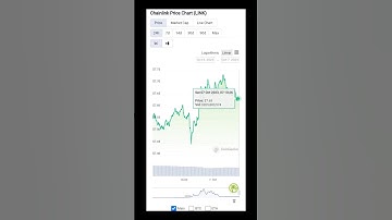 ChainLink Price Analysis: Will LINK Escape the Neckline of $8? | ChainLINK Technical Levels
