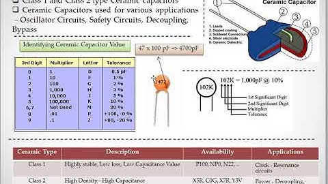 Embedded systems tutorial for beginners || Capacitors introduction || Embedded workshop part 13