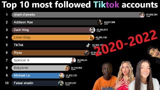 Top 10 Most Followed Tiktok Accounts 2020-2022