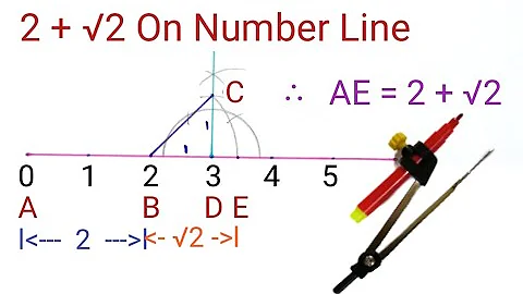 2 + √2 On Number Line | 2 + Root 2 on Number Line | How to Represent 2 + root 2 On Number Line
