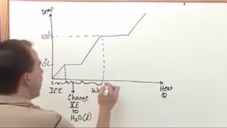 Lesson 5 - Latent Heat And Phase Change (Physics Tutor)