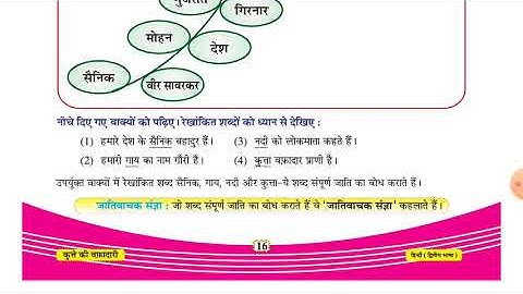 STD 7 HINDI GRAMMAR PART 3 SHREEMAD DAYANAND KANYA VIDYALAYA JAMNAGAR