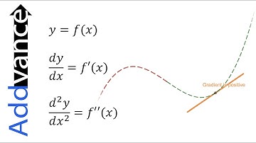 Differentiation: The Second Derivative (Concavity) | IB & A-level Maths 😊➕