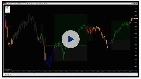 Ninjacators - Quick Strike Program - Omni Profit Visualizer Demo 1