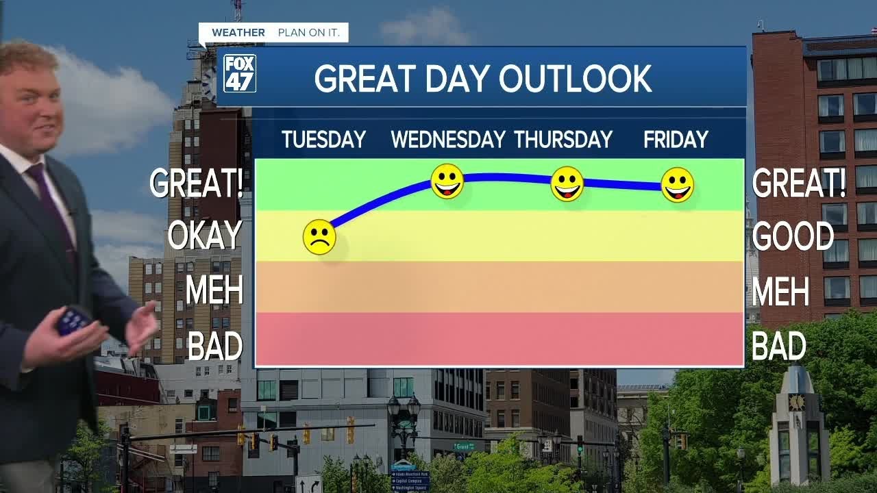 Monday forecast: One more cooler day before the heat builds back in ...