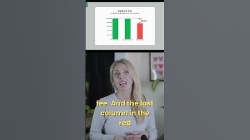 What investment fees actually cost you. #investing #retirementsavings #millionaire