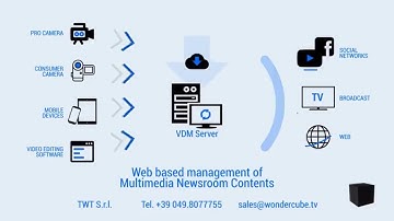 VDM Video Data Manager_Eng