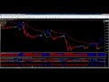 How to download and Install Forex Profit Supreme System on ...