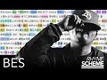 評決のとき / BES（2006） | Japanese Hiphop Rhyme Scheme 032
