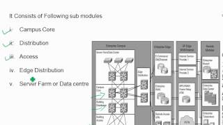 CCDA 640-864 Lecture 5