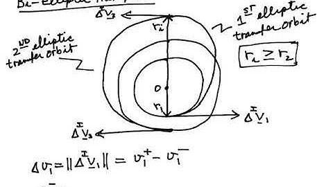 Coplanar Impulsive Orbit Transfer:  Part 2 - Bi-Elliptic and Bi-Parabolic Transfers