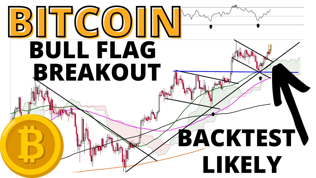 Bitcoin BTC Pullback to Backtest the Bull Flag Before Clearing Resistance -  ETH Bearish Divergences