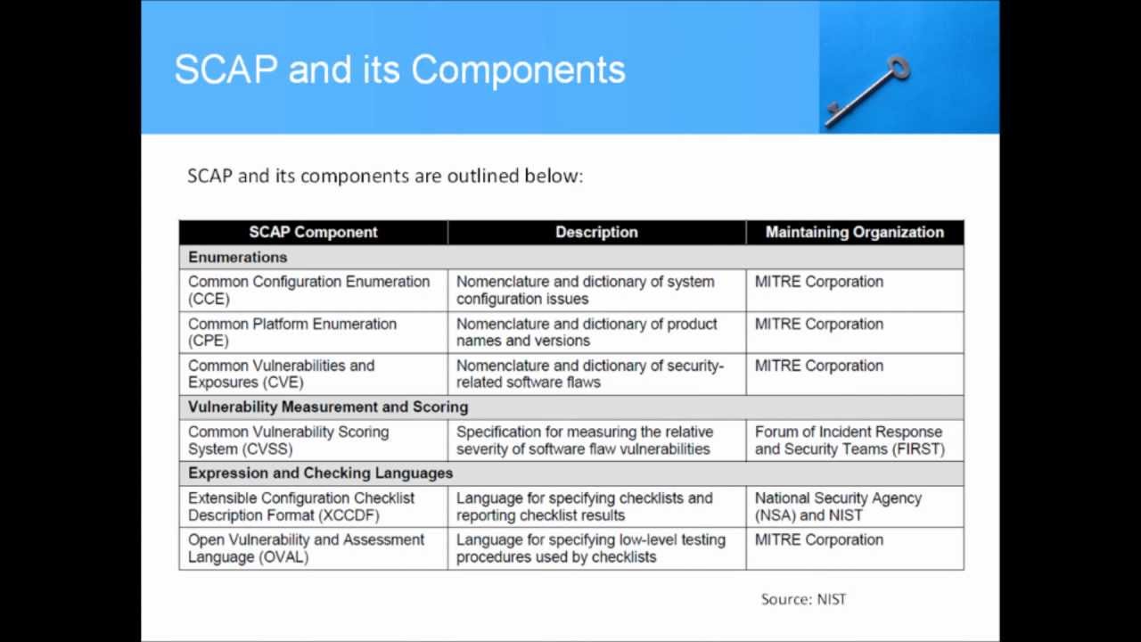 Cloud Security, tools of trade and research directions