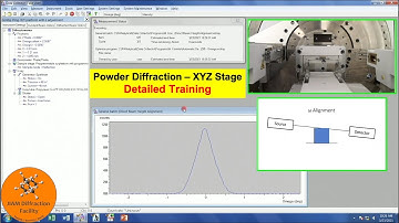 How to Perform Powder XRD with the XYZ Stage - Detailed Empyrean Training - Malvern Panalytical
