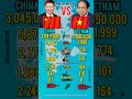 China vs Vietnam Military | Who Is Stronger in 2026?