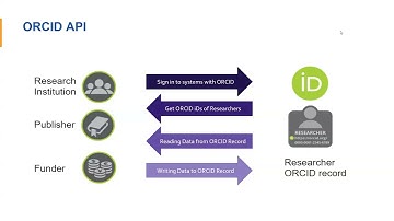 Getting Started with ORCID: What You and Your Researchers Need to Know (May 20, 2025)
