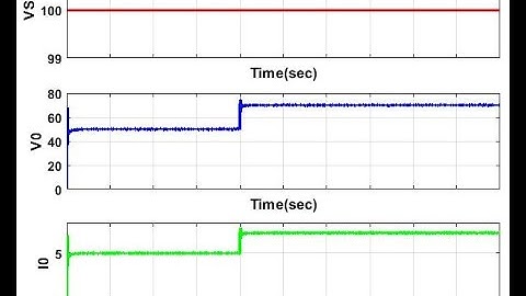 Closed Loop Control of a DC-DC Buck Converter in MATLAB Simulink Software