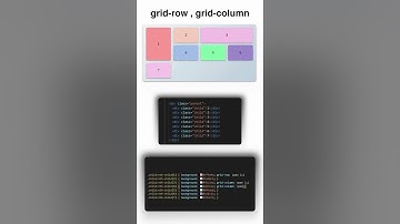 🔲 Learn CSS grid-row & grid-column in 24 Seconds! #designsynth #coding #webdevelopment #htmlcss