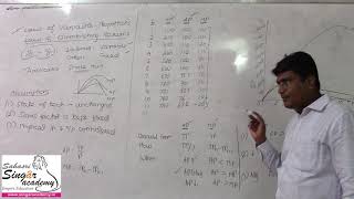 27.  Production Function: Law of Variable Proportions | Short Run