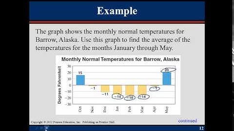 Order of Operations: MAT 031 Chap 2.6 Notes
