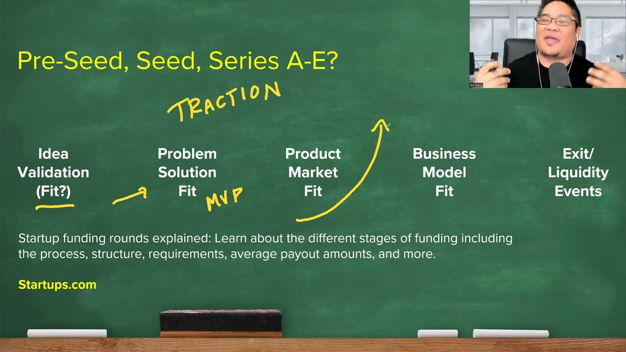 Startup Funding Rounds: From Pre-Seed to Series E Explained