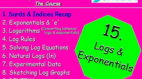 15.1 Logs & Exponentials 1. N5 Surds & Indices Recap - Higher Maths Lessons- @MrThomasMaths SQA Nat5