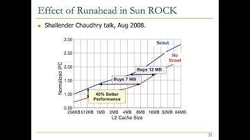 Computer Architecture - Lecture 19a: Execution-Based Prefetching  (ETH Zürich, Fall 2020)