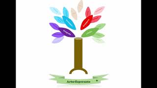 Alfabeto Esperanto
