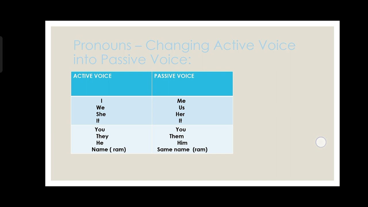 Active Voice and Passive Voice ( PowerPoint Presentation) - YouTube