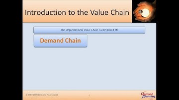 Value Chain Performance