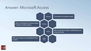 WSI - QuickBooks Integration with TransactionPro.com