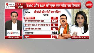 West Bengal  LIVE Updates : बंगाल चुनाव हार जाएंगी ममता? Mamata | TMC | BJP | Modi | Survey | NDTV