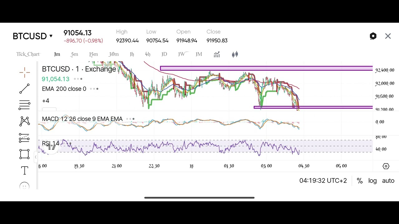 Bitcoin Trading || Market Structure || Live Trading | Trading Blog 