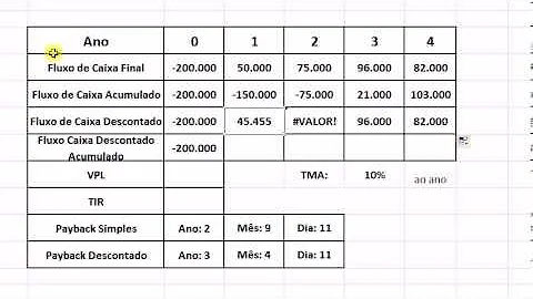 Como calcular o saldo acumulado?