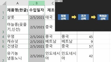 판다스 필터 | 파이썬 10시간 완성