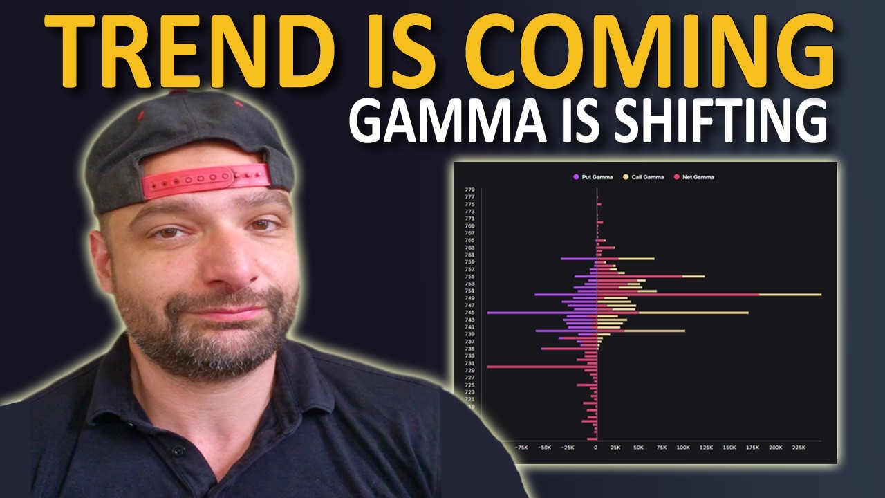 Gamma Exposure and Market Trend Analysis