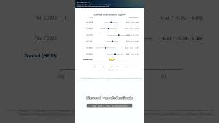 Forest plot in 60 seconds — no install, no upload  #Shorts