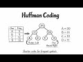 Huffman Coding