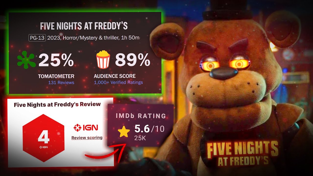 Five Nights at Freddy's (2023) - IMDb