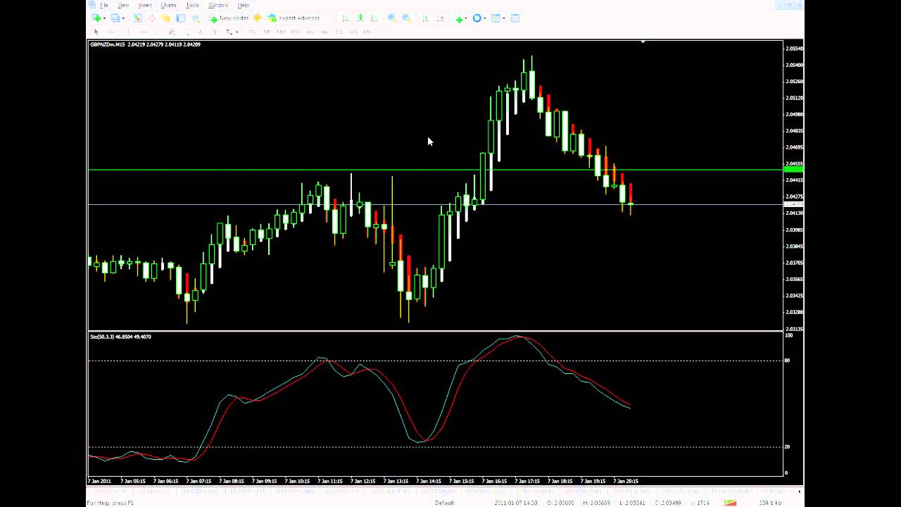 fbs binary option