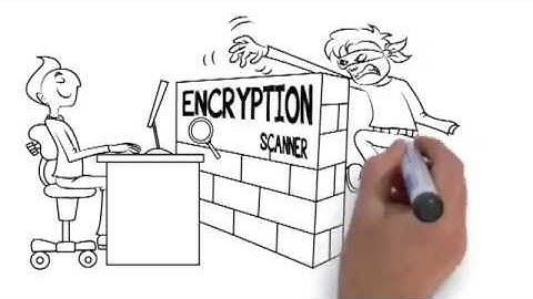 How to use Encryption Scanner to detect CryptoLocker