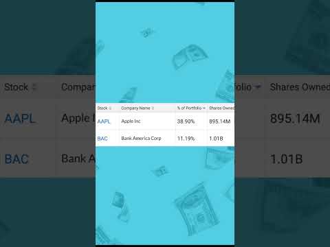 Warren Buffett's Top 5 Holdings