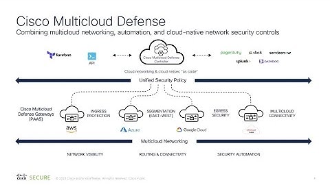 Secure Multicloud Infrastructure at Scale with Cisco Multicloud Defense
