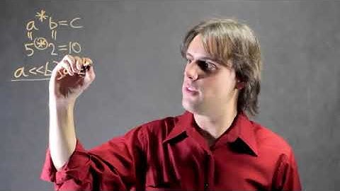 How to Multiply in C Without Using Multiplication Signs